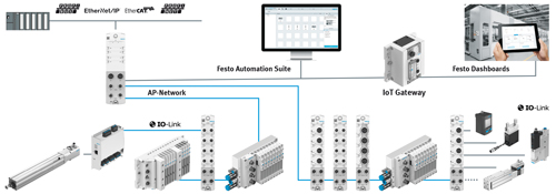 Decentralised Remote I O Cpx Ap I Festo Norge